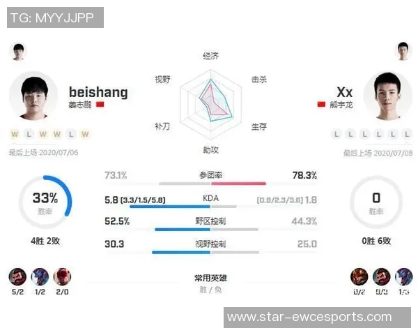 电竞新闻电竞赛后分析LNG与FPX对决的实力对比与战术解读