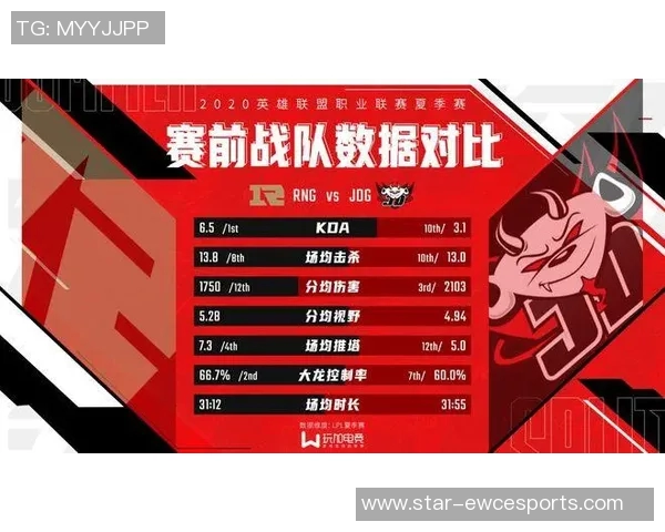 数据分析揭示JDG战队在赛季中的节奏表现与战术调整分析