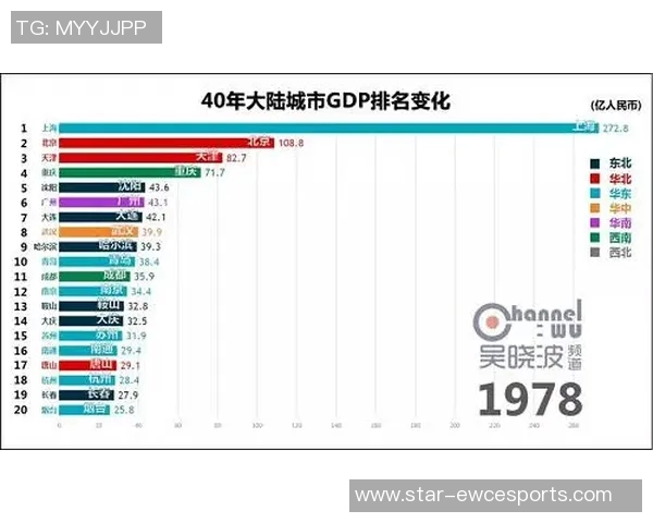 热议DOTA2FPX实力变革背后的原因与未来发展趋势分析